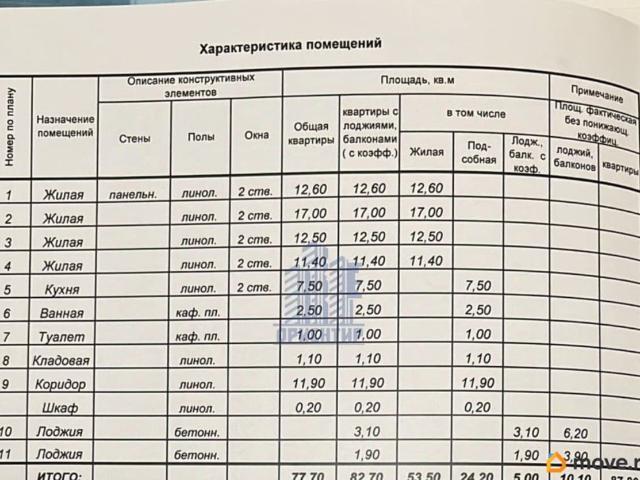 Квартира продажа в Чебоксары, Чувашская Республика - Чувашия