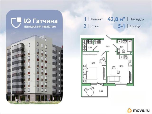 Квартира продажа в Гатчина, Ленинградская область