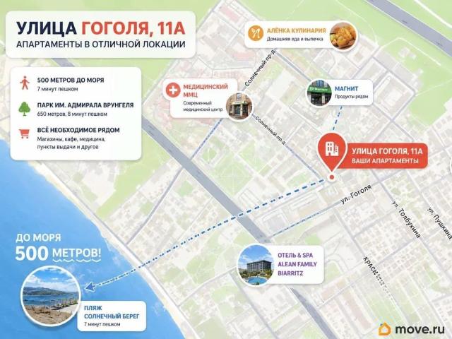 Квартира продажа в Геленджик, Краснодарский Край
