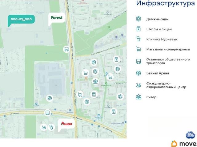Квартира продажа в Удмуртия Республика