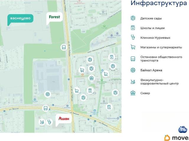 Квартира продажа в Удмуртия Республика
