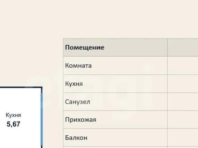 Квартира продажа в Свердловский административный округ, Иркутск