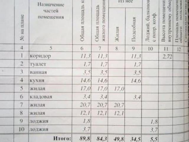 Квартира продажа в Чита, Забайкальский Край