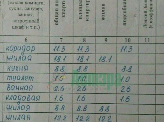 Квартира продажа в Чита, Забайкальский Край