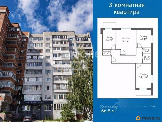 Квартира продажа в Йошкар-ола, Марий Эл Республика