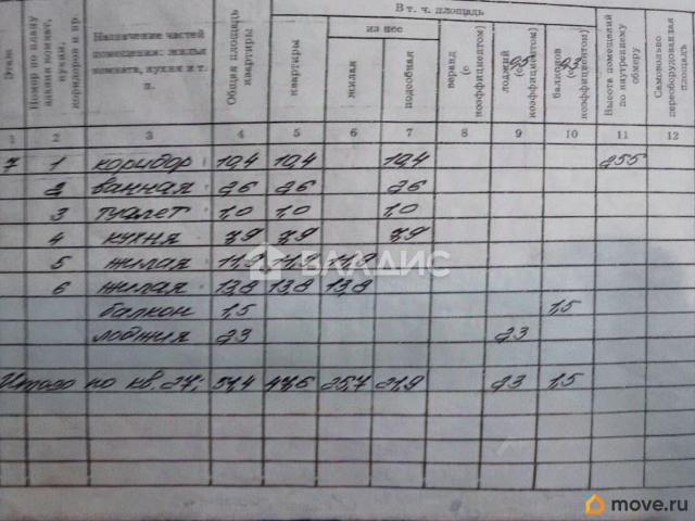 Квартира продажа в Калининград, Калининградская область