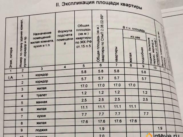 Квартира продажа в Татарстан Республика