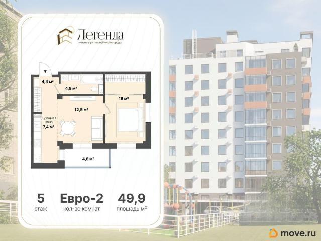 Квартира продажа в Киров, Кировская область