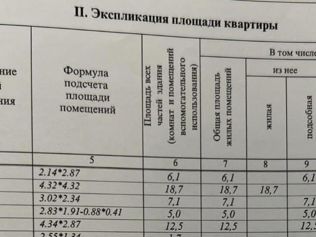Квартира продажа в Лосино-петровский, Кабардино-Балкарская Республика