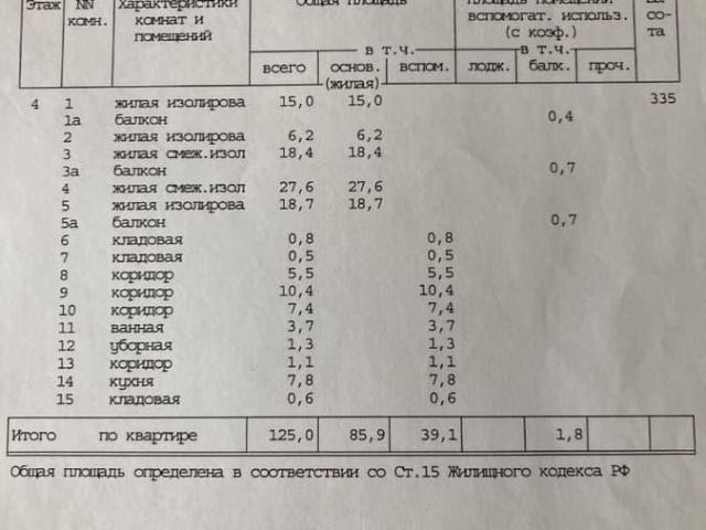 Квартира продажа в Москва