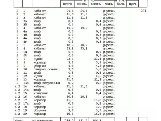 Квартира продажа в Москва