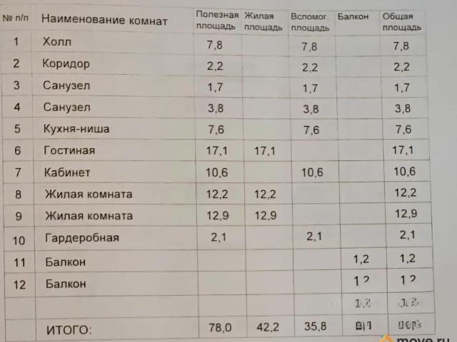 Квартира продажа в Москва