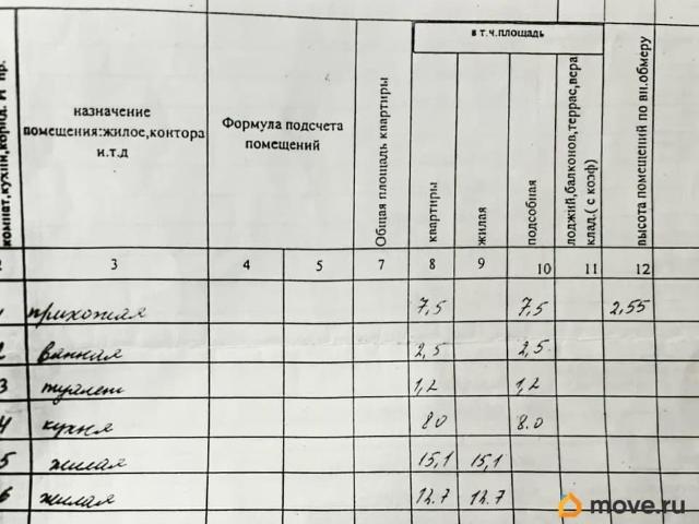 Квартира продажа в Муром, Владимирская область