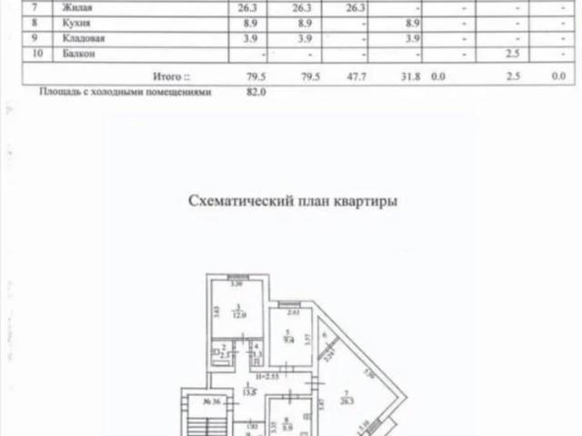 Квартира продажа в Нальчик
