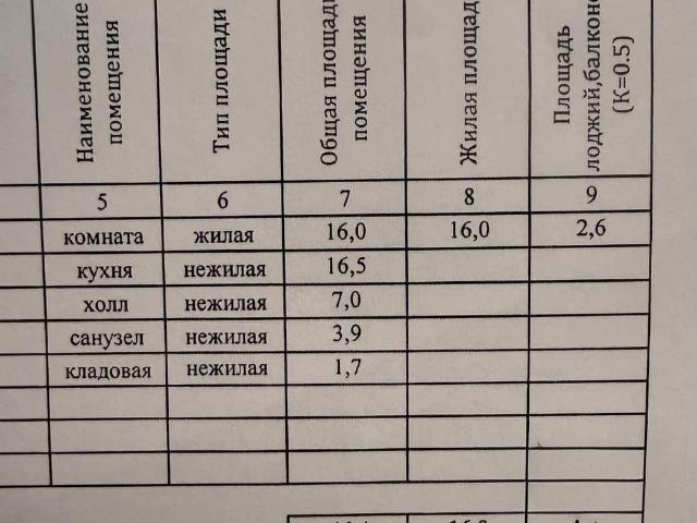 Квартира продажа в Обнинск, Калужская Обл