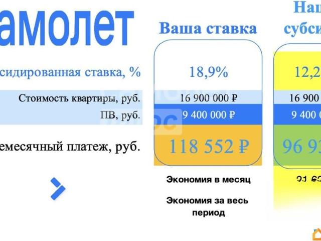 Квартира продажа в Жилой комплекс «Одинбург», Одинцово