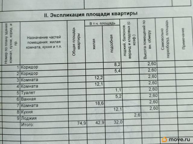 Квартира продажа в Омская область