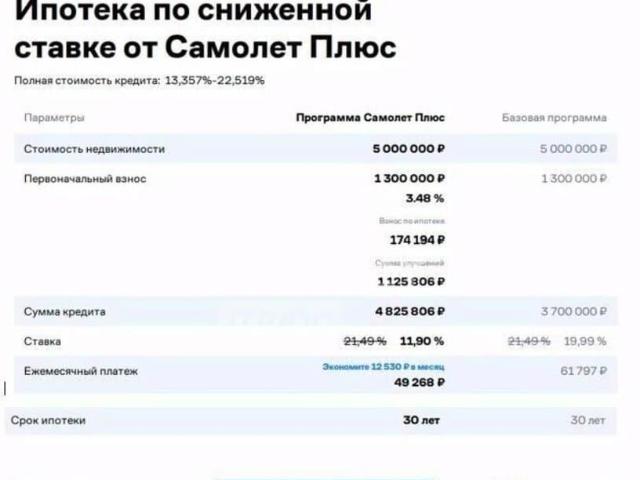 Квартира продажа в Центральный АО, Омская область