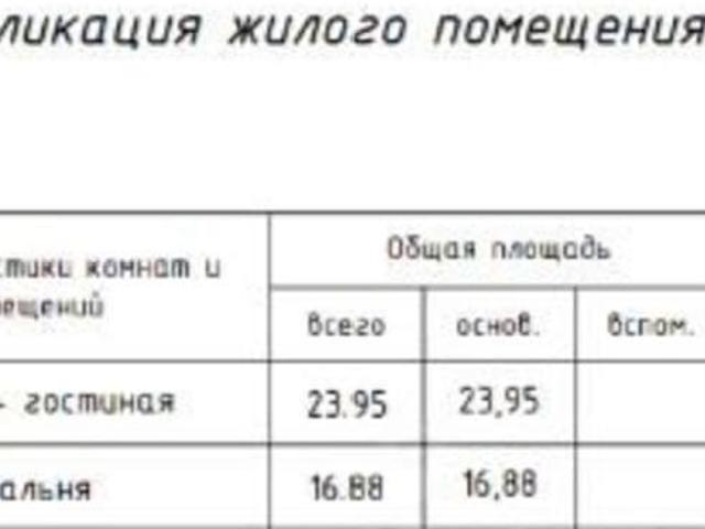 Квартира продажа в Нахабино, Кабардино-Балкарская Республика