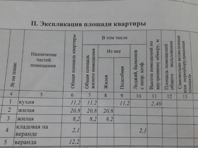 Квартира продажа в Новокручининский, Забайкальский Край