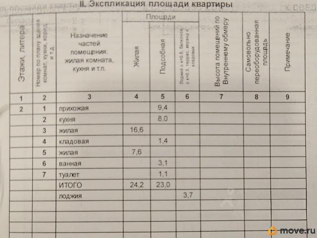 Квартира продажа в Пиндуши, Медвежьегорский район