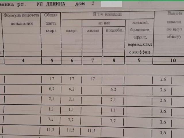 Квартира продажа в Знаменка, Орловская область
