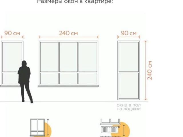 Квартира продажа в Тульская область
