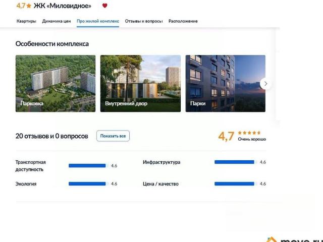 Квартира продажа в Развилка, Кабардино-Балкарская Республика