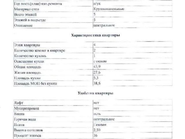 Квартира продажа в Приозерск, Ленинградская область