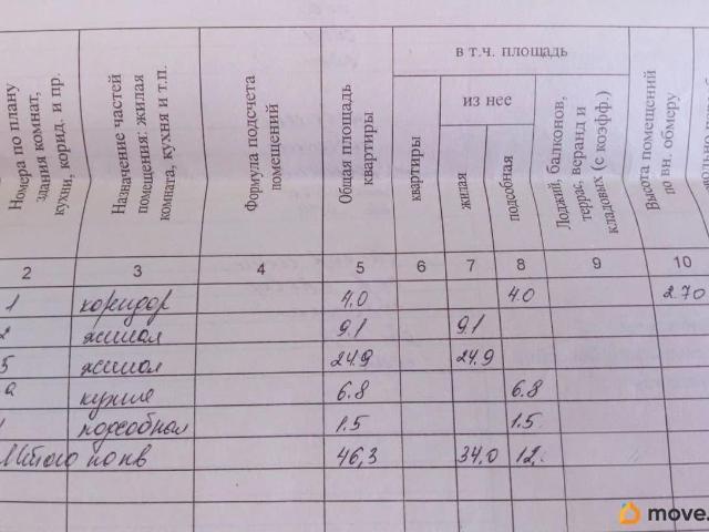 Квартира продажа в Ростов-на-дону, Ростовская область