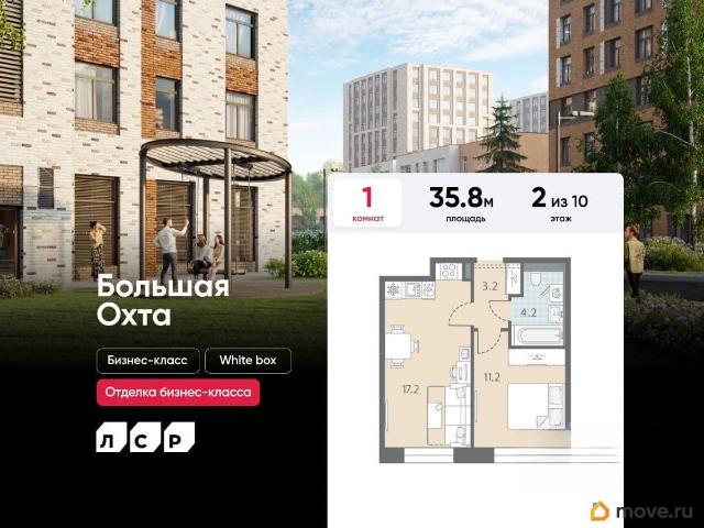 Квартира продажа в Нижегородская Ст-ца