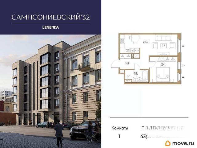 Квартира продажа в Нижегородская Ст-ца