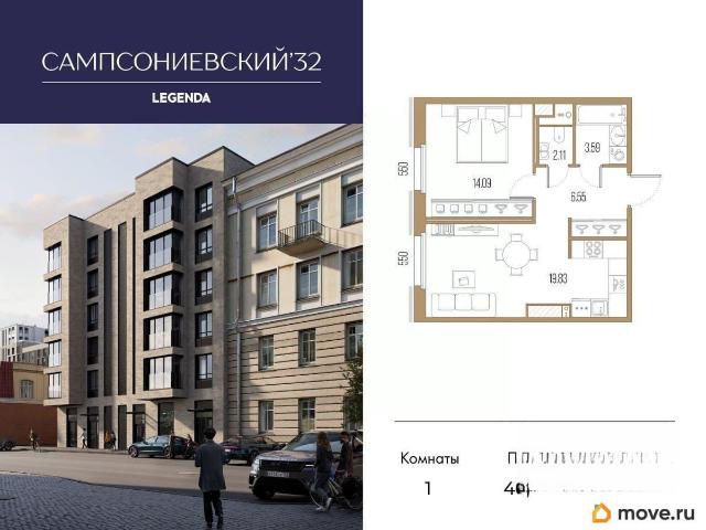 Квартира продажа в Нижегородская Ст-ца