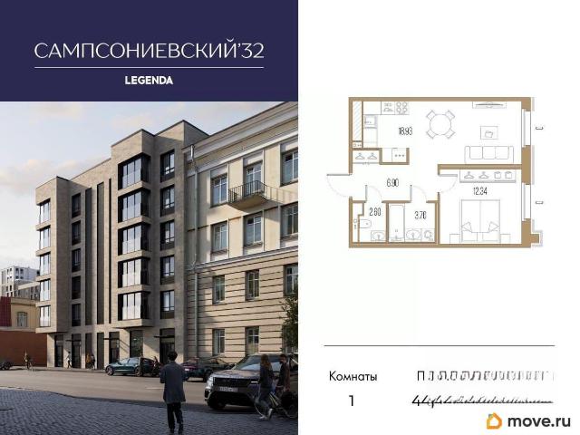 Квартира продажа в Нижегородская Ст-ца