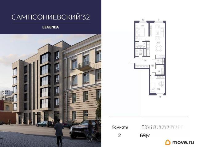 Квартира продажа в Нижегородская Ст-ца