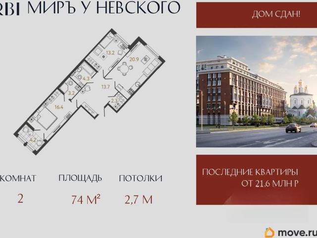 Квартира продажа в Нижегородская Ст-ца