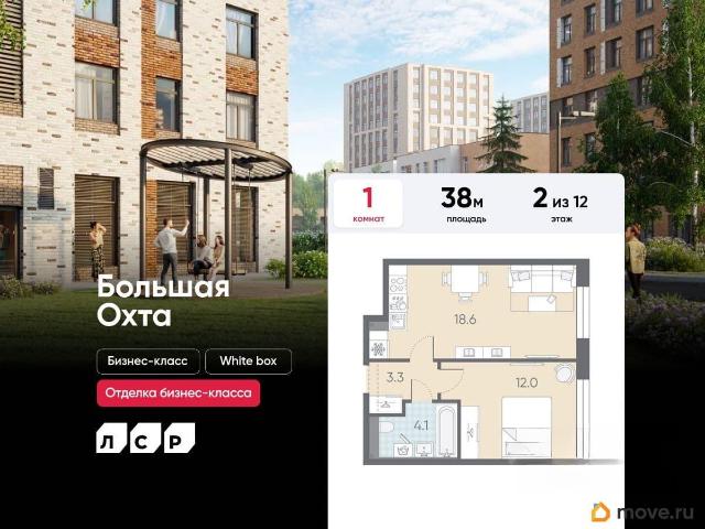 Квартира продажа в Нижегородская Ст-ца