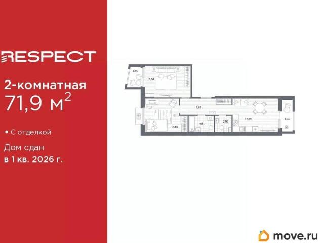 Квартира продажа в Нижегородская Ст-ца