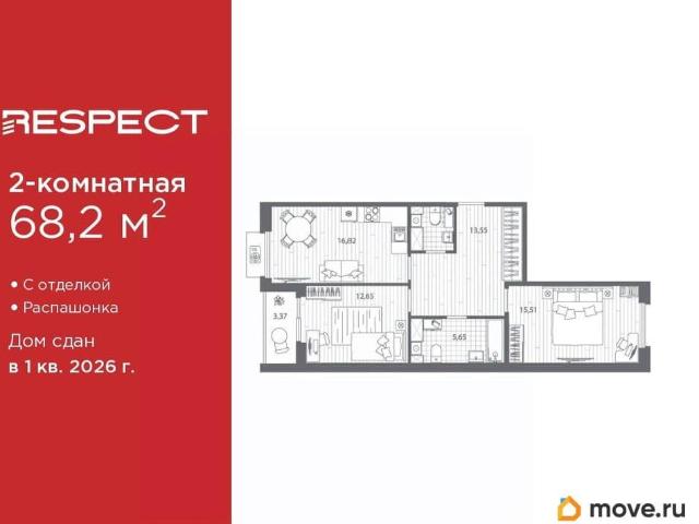 Квартира продажа в Нижегородская Ст-ца
