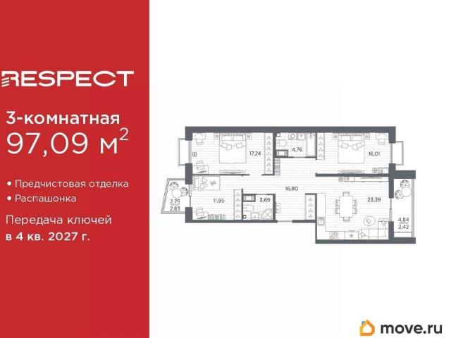 Квартира продажа в Нижегородская Ст-ца