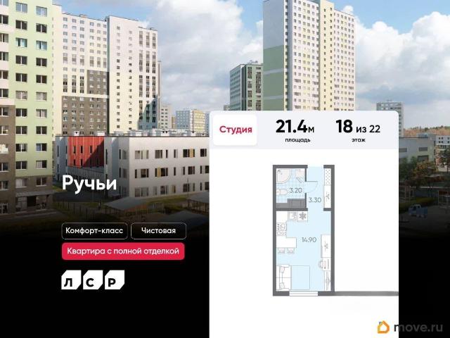 Квартира продажа в Нижегородская Ст-ца