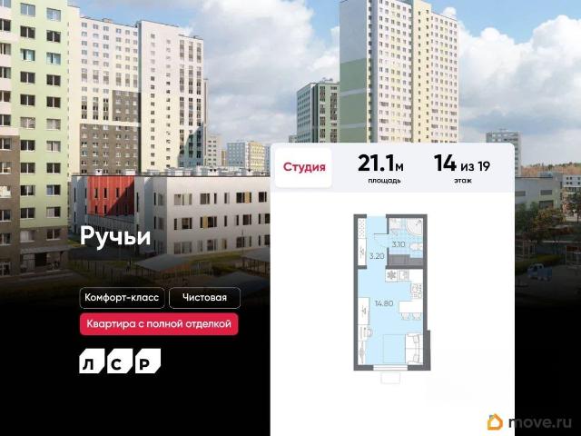 Квартира продажа в Нижегородская Ст-ца