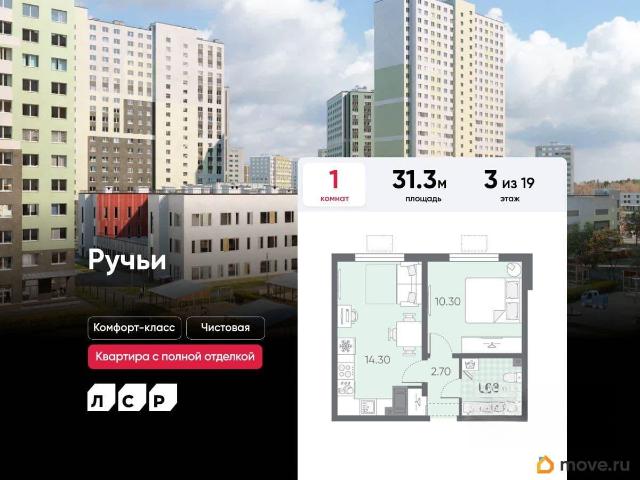 Квартира продажа в Нижегородская Ст-ца