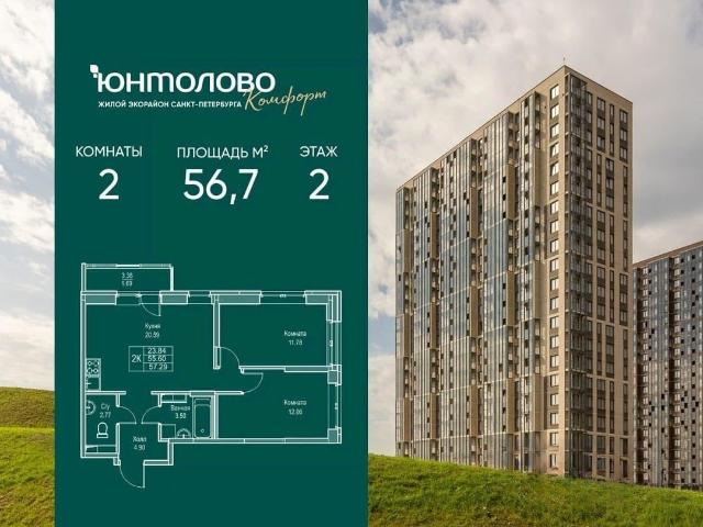 Квартира продажа в Нижегородская Ст-ца