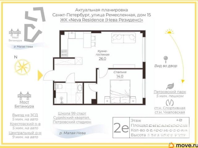 Квартира продажа в Нижегородская Ст-ца
