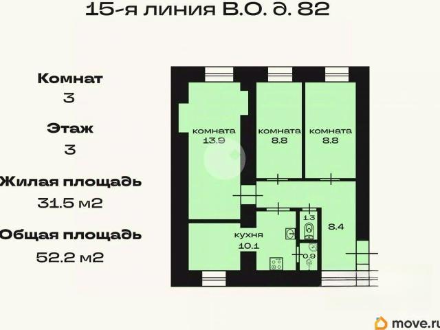 Квартира продажа в Нижегородская Ст-ца