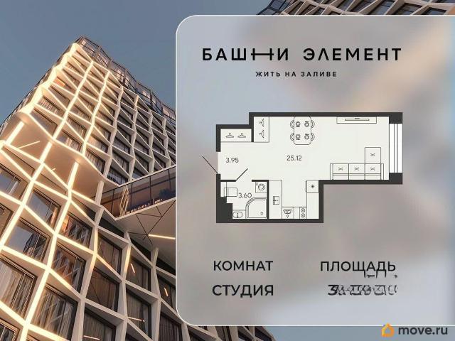 Квартира продажа в Нижегородская Ст-ца