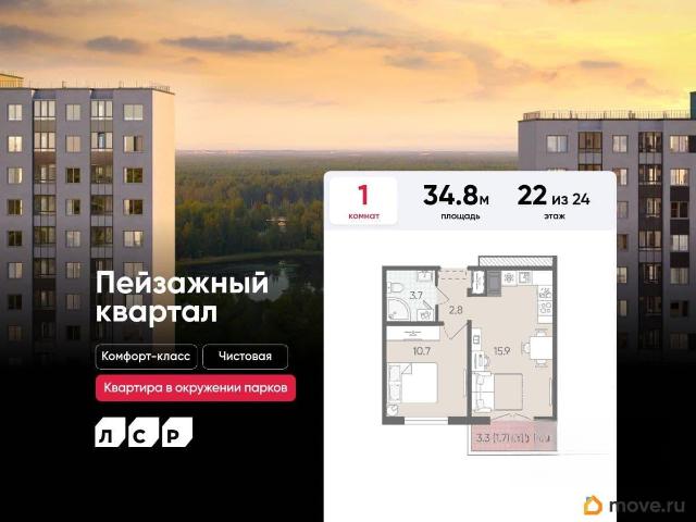 Квартира продажа в Нижегородская Ст-ца
