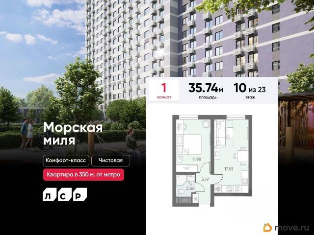 Квартира продажа в Нижегородская Ст-ца