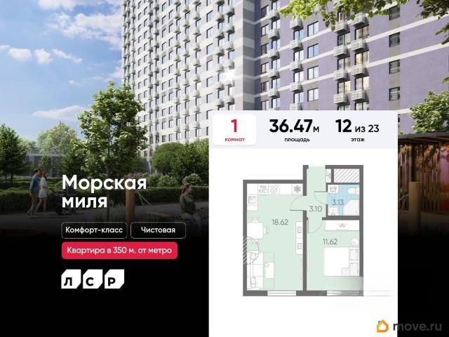 Квартира продажа в Нижегородская Ст-ца